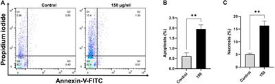 Apoptosis-mediated anti-proliferative activity of Calligonum comosum against human breast cancer cells, and molecular docking of its major polyphenolics to Caspase-3